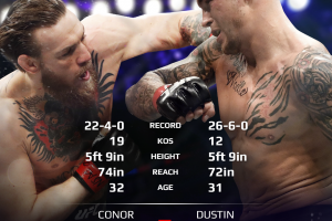McGregor vs Poirier 2 predictions