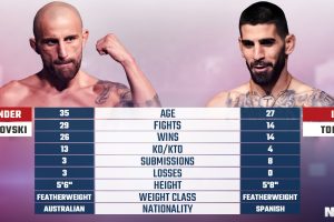 UFC 298: Volkanovski v Topuria Tale of the Tape